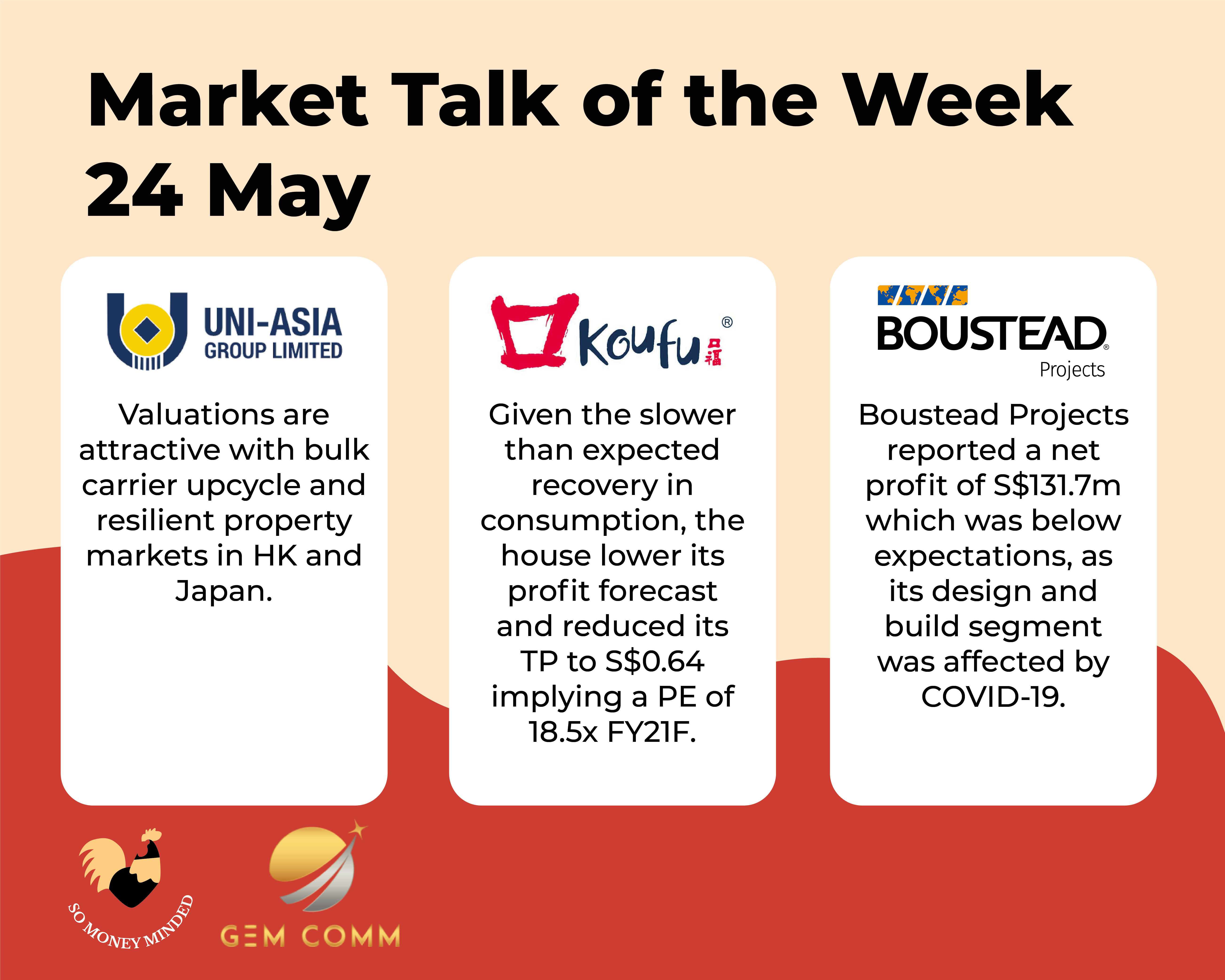 5209px x 4168px - Market talk for the week (24 May) | Gem Comm:: Gem Comm