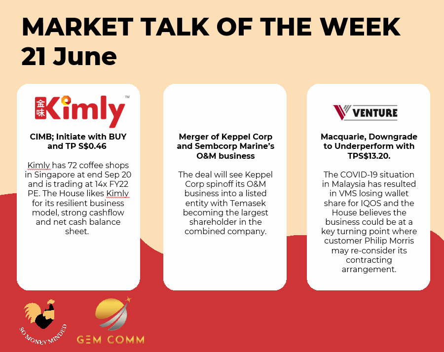 Market talk for the week (21June)