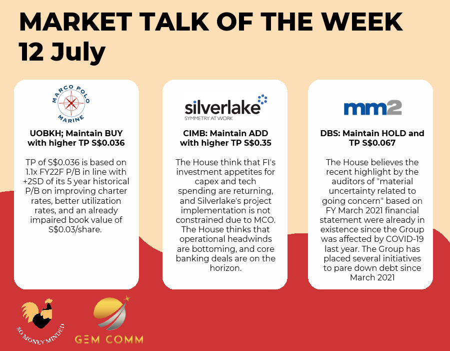 Market talk for the week (12 July)