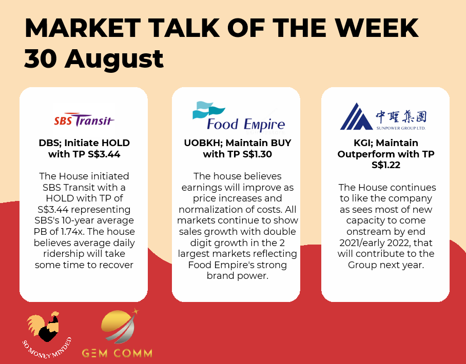 Market talk for the week (30 Aug)