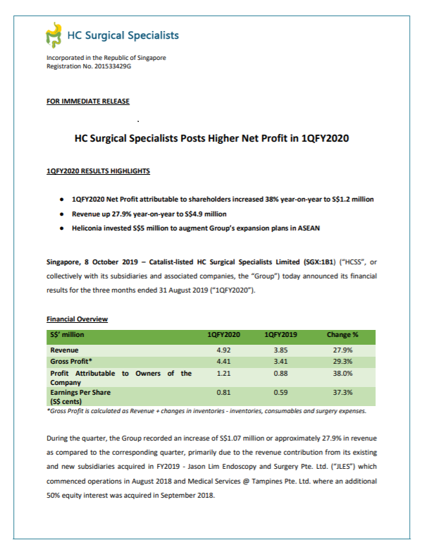 HC Surgical Specialists Posts Higher Net Profit in 1QFY2020